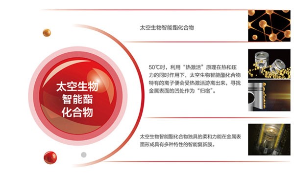 全合成機油